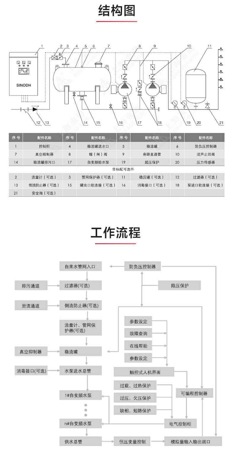 二次供水设备_产品结构图.jpg