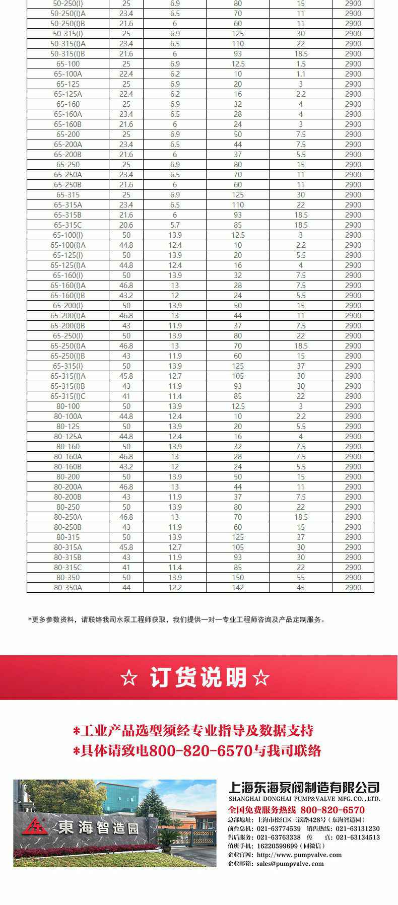 YG型油泵_产品选型目录2.jpg