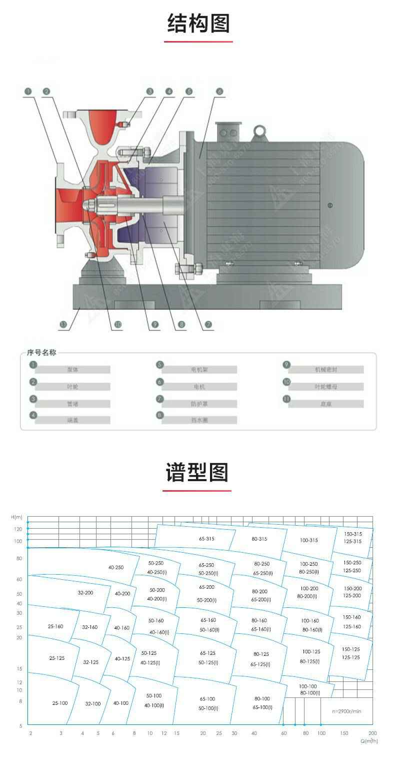 ISWDHB型离心泵_03.jpg