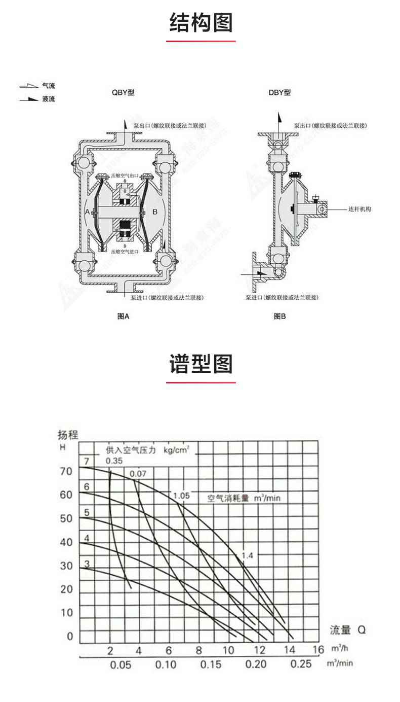 QBY型电动双联隔膜泵_03.jpg