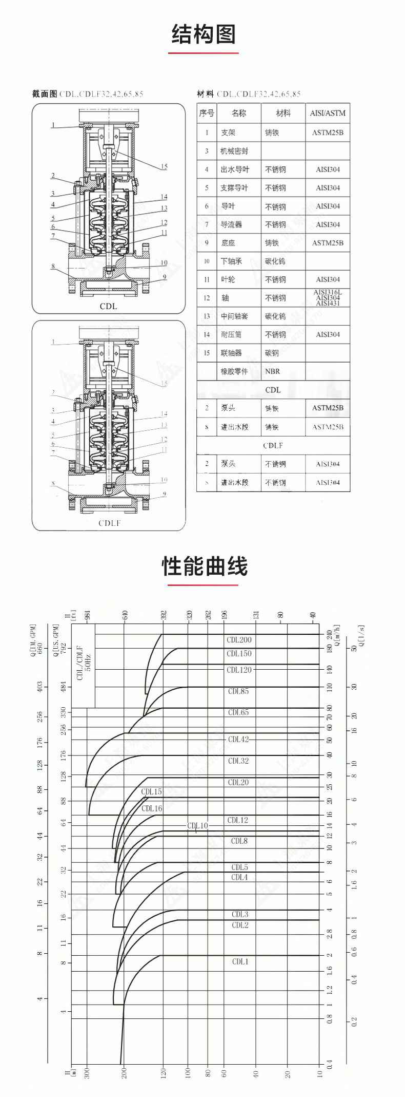 QDLF型立式多级离心泵_03.jpg